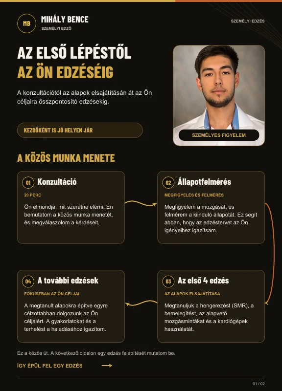 A személyi edzés útmutatójának első oldala